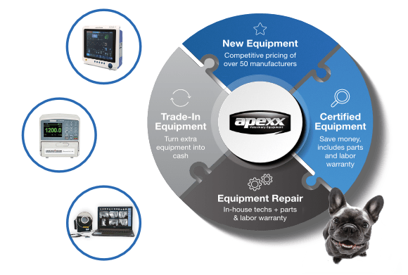 Experience the difference with apexx Veterinary Equipment
